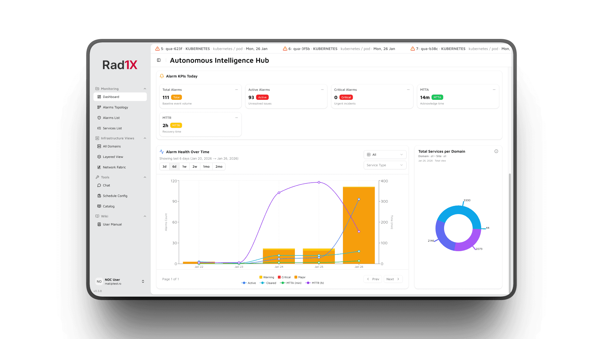 business service impact mapping